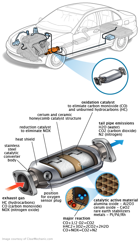 See C1026 repair manual